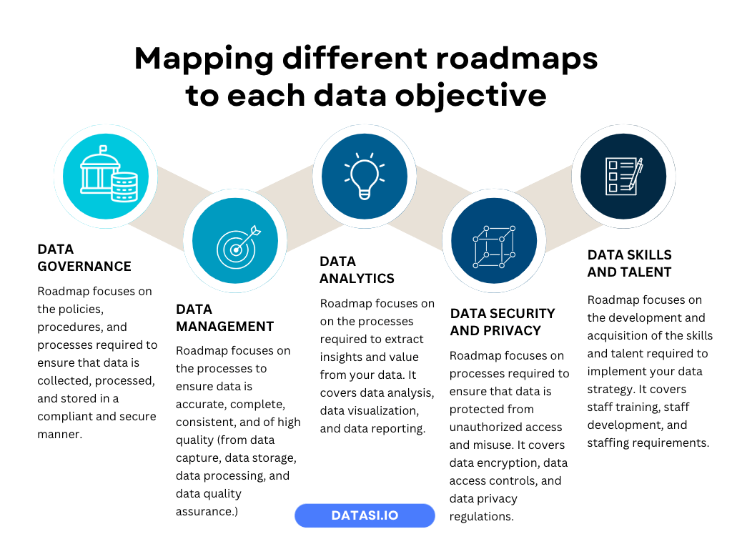 How To Build A Data Strategy Roadmap With Template